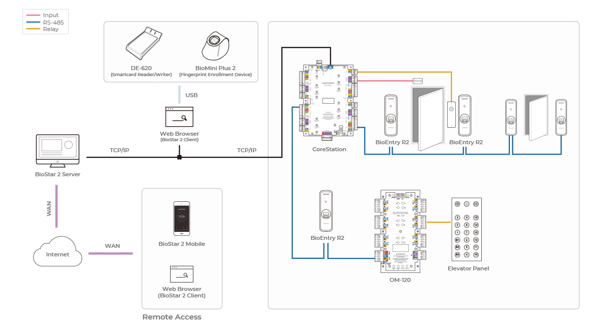 FaceStation 2 System Config