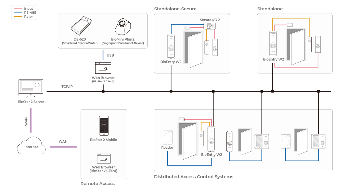 FaceStation 2 System Config