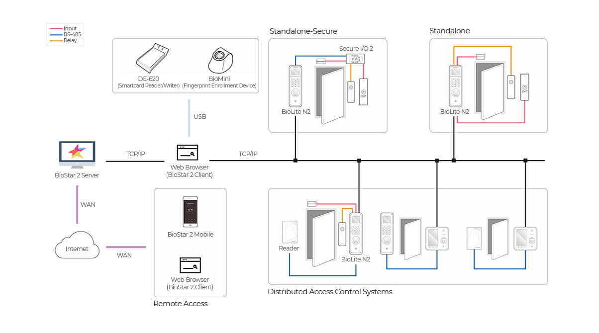 FaceStation 2 System Config