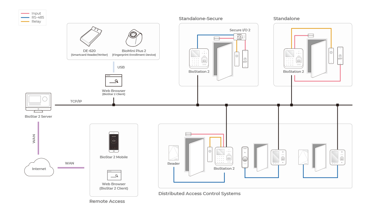 BioStation L2 System Config