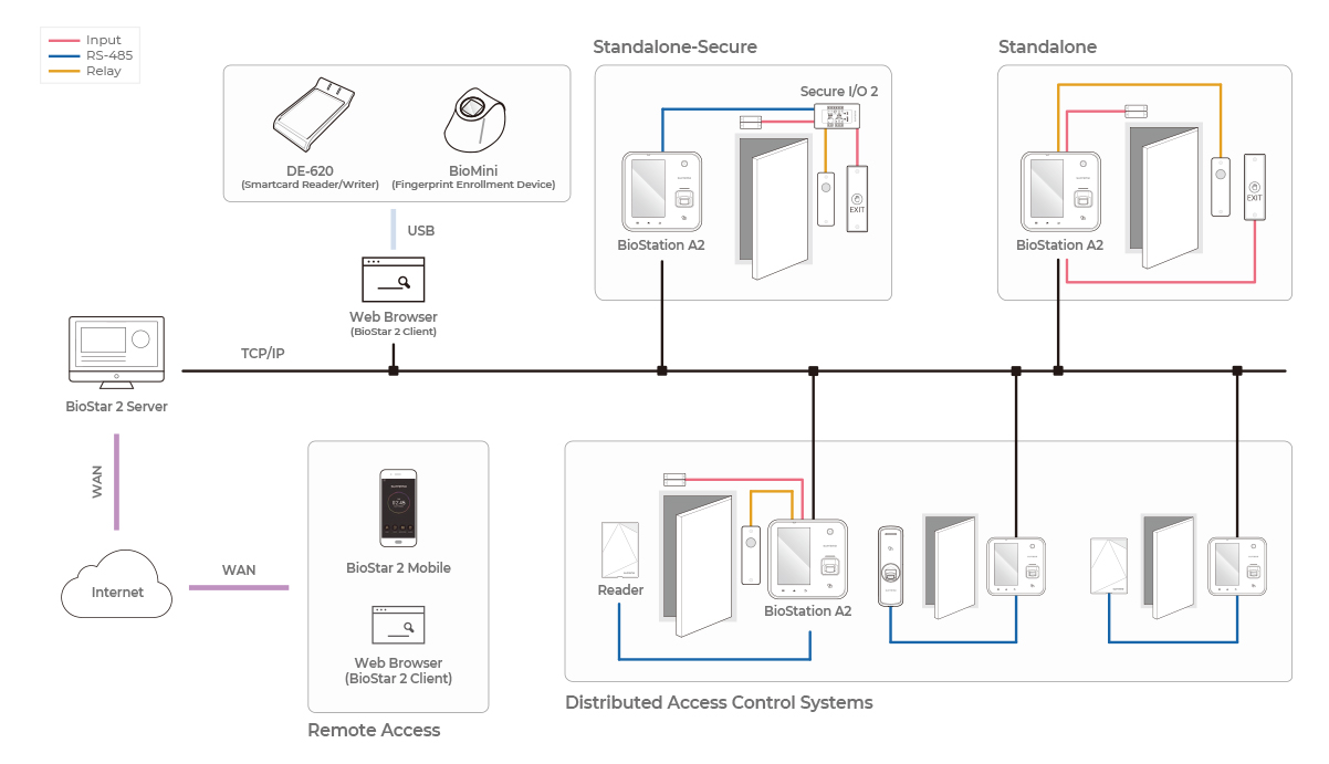 BioStation L2 System Config