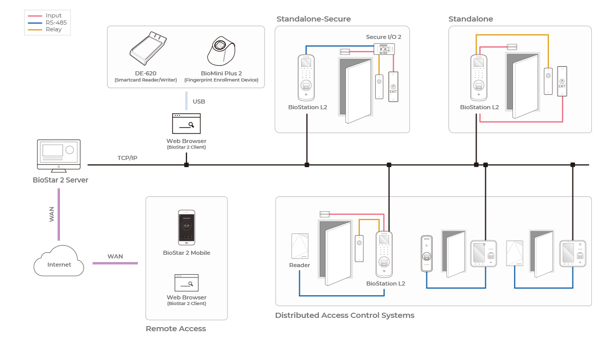 BioStation L2 System Config