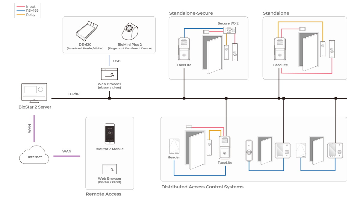 FaceStation 2 System Config