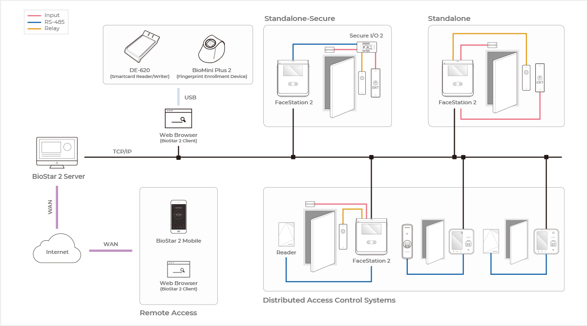 FaceStation 2 System Config