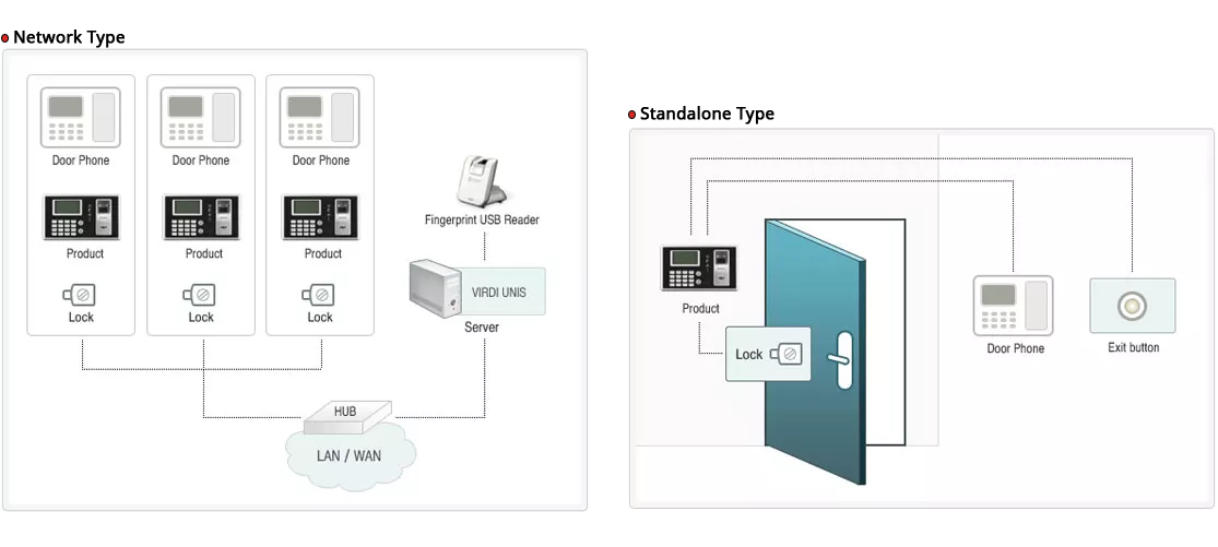 AC-4000 System Config