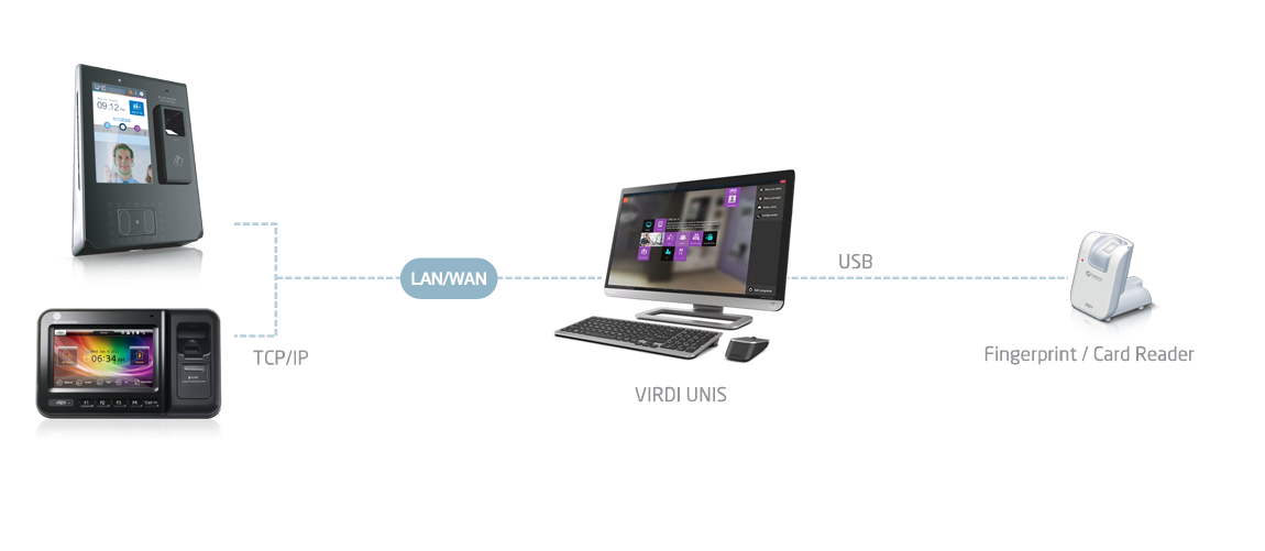 AC-4000 System Config